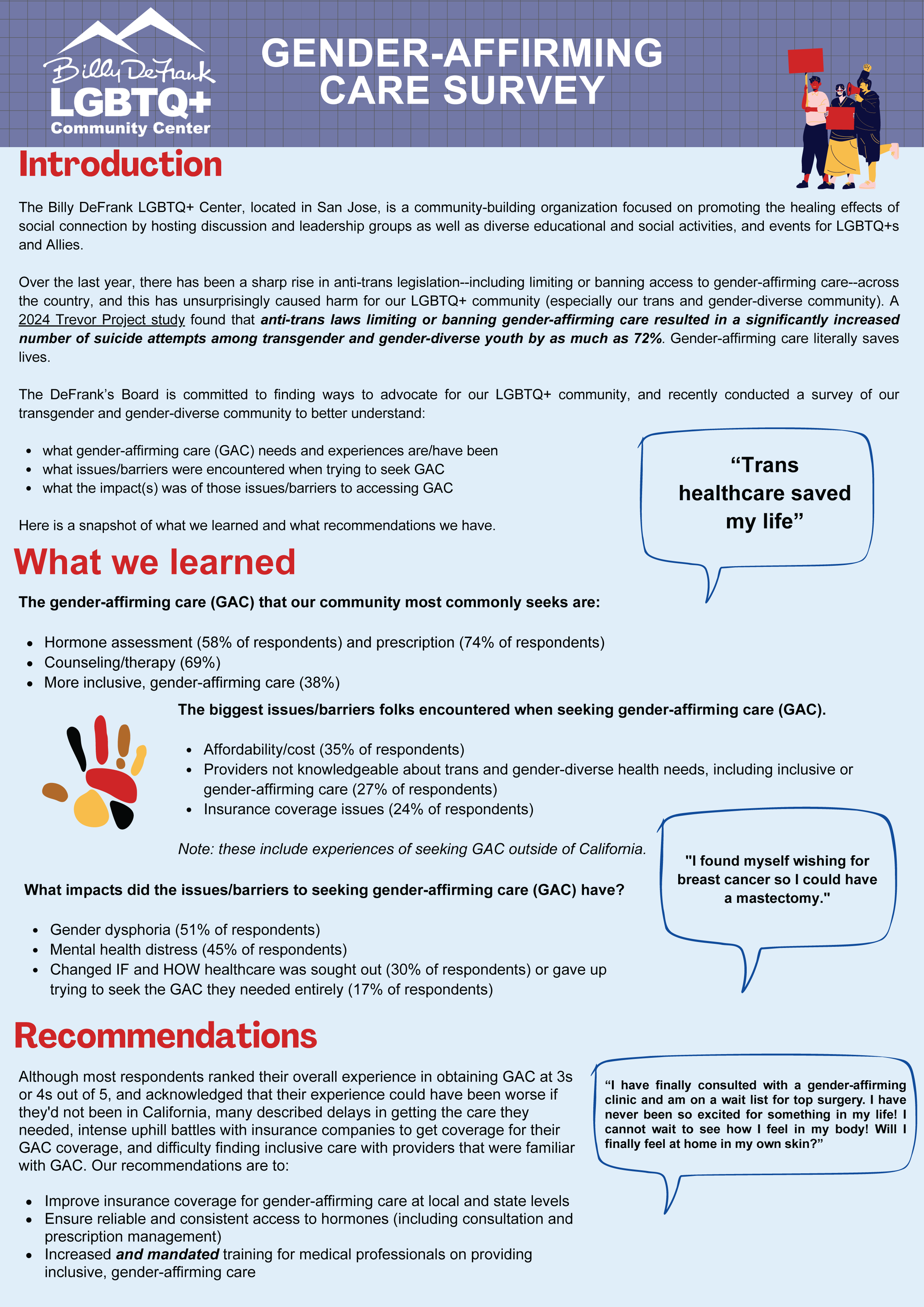 Trans Gender Affirming Care Survey Results Image